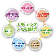 ココナッツオイル「ナチュレオ」